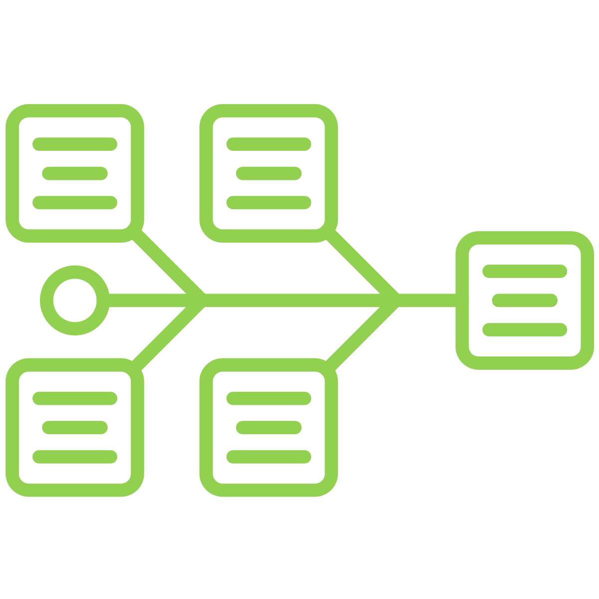 Root Cause Analysis Root Cause Analysis